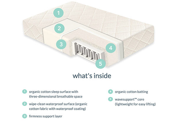 Organic Waterproof Baby Pads For Crib Mattress l Naturepedic