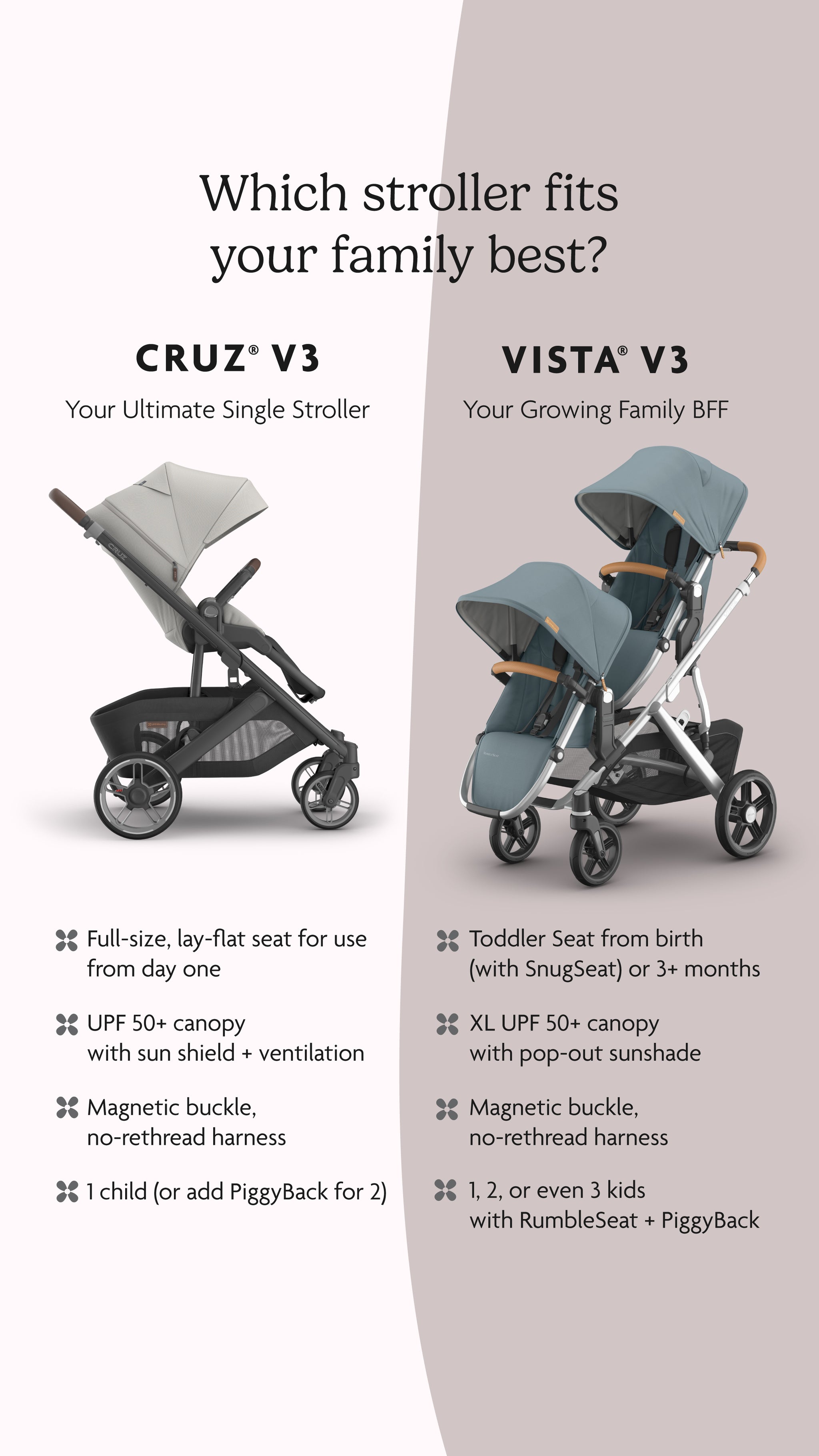 how to use uppababy cruz UPPAbaby Cruz V3 Lightweight Full-Featured Everyday Stroller for Babies