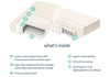 satara-home-naturepedic-organic-breathable-2-stage-crib-mattress-materials-detail-image-with-text