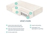 satara-home-naturepedic-organic-breathable-ultra-2-stage-crib-mattress-materials-detail-image-with-text